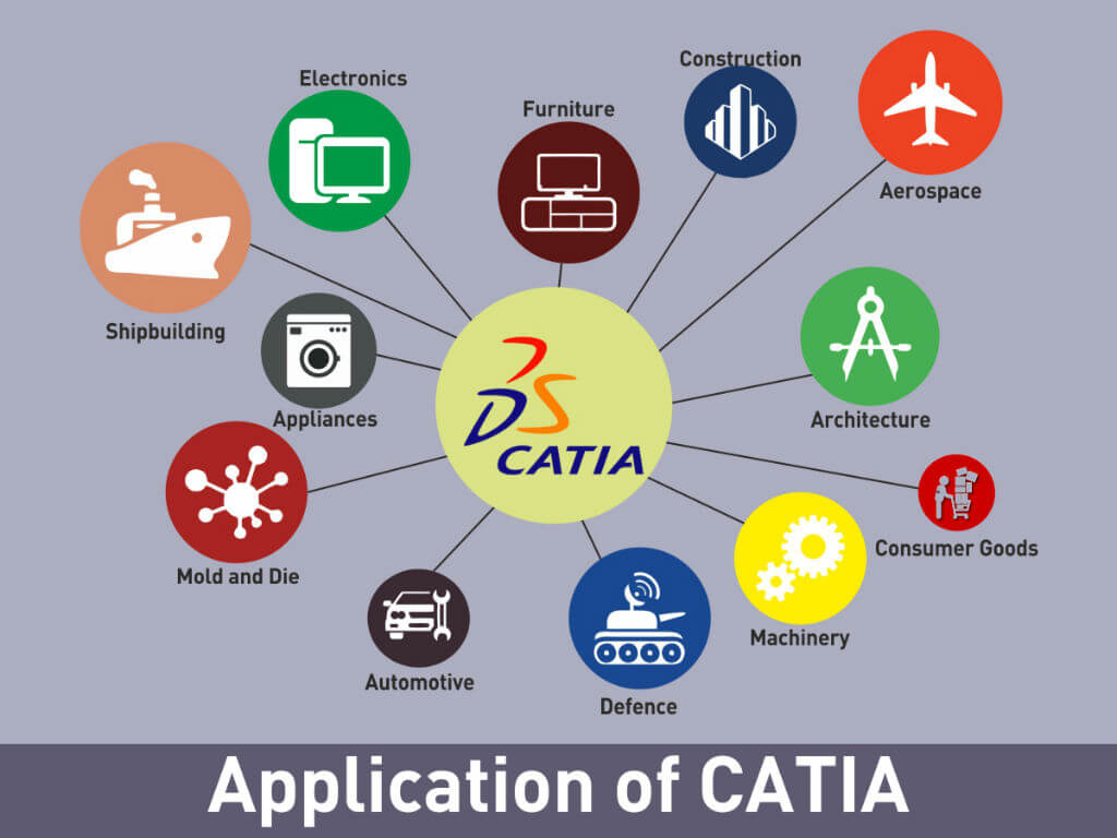 Catia Certification and Training INTRODUCTION TO CATIA